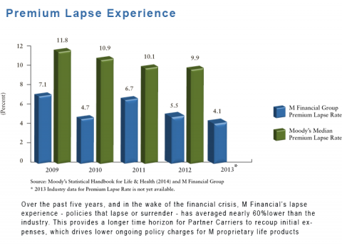 Premium Lapse Experience 2013_0